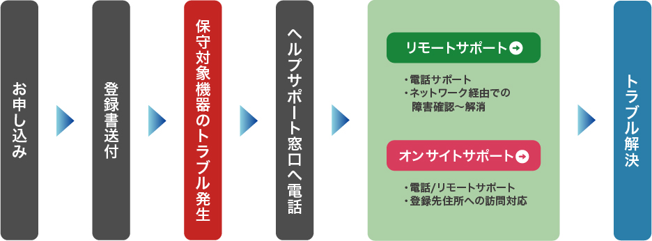 このような方におすすめです